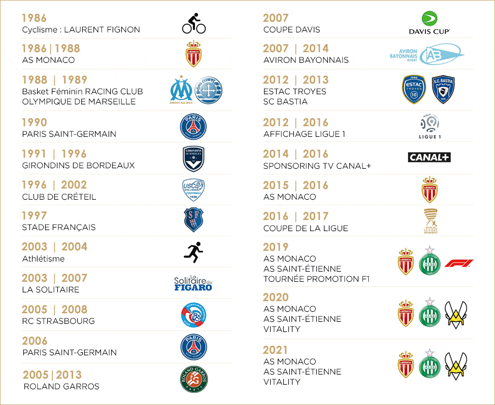 Partenariats sponsoring sportif