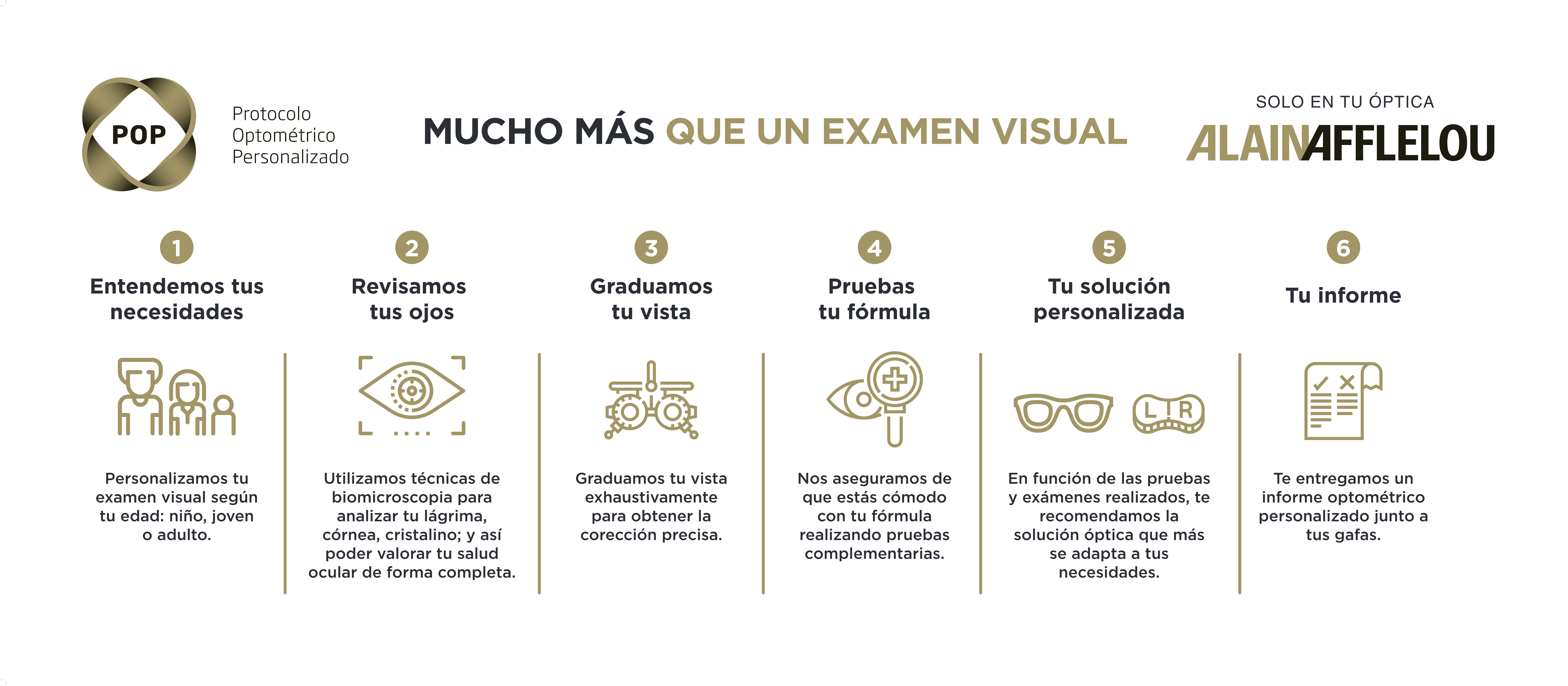 Precio revisión vista afflelou store