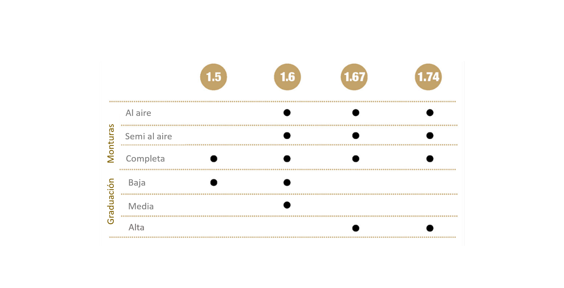 Tipos de top armazones oftalmicos