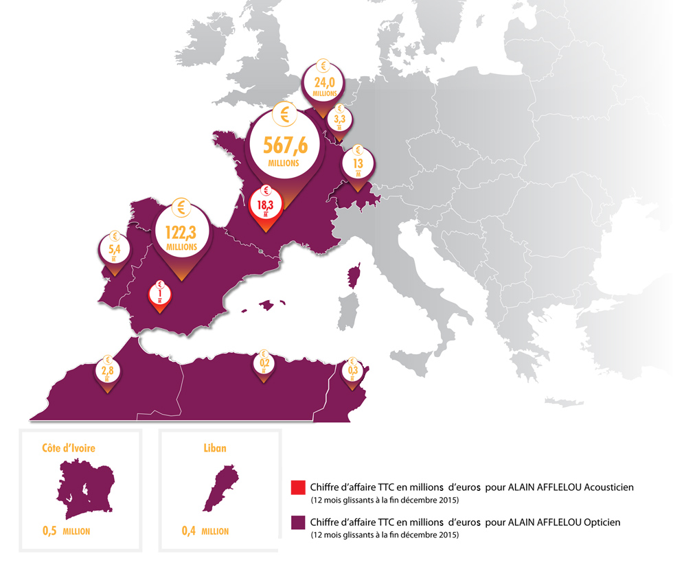 Chiffre d'affaires